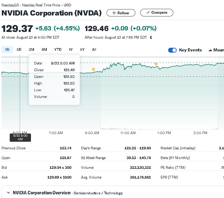 Nvidia's Quarterly Earnings