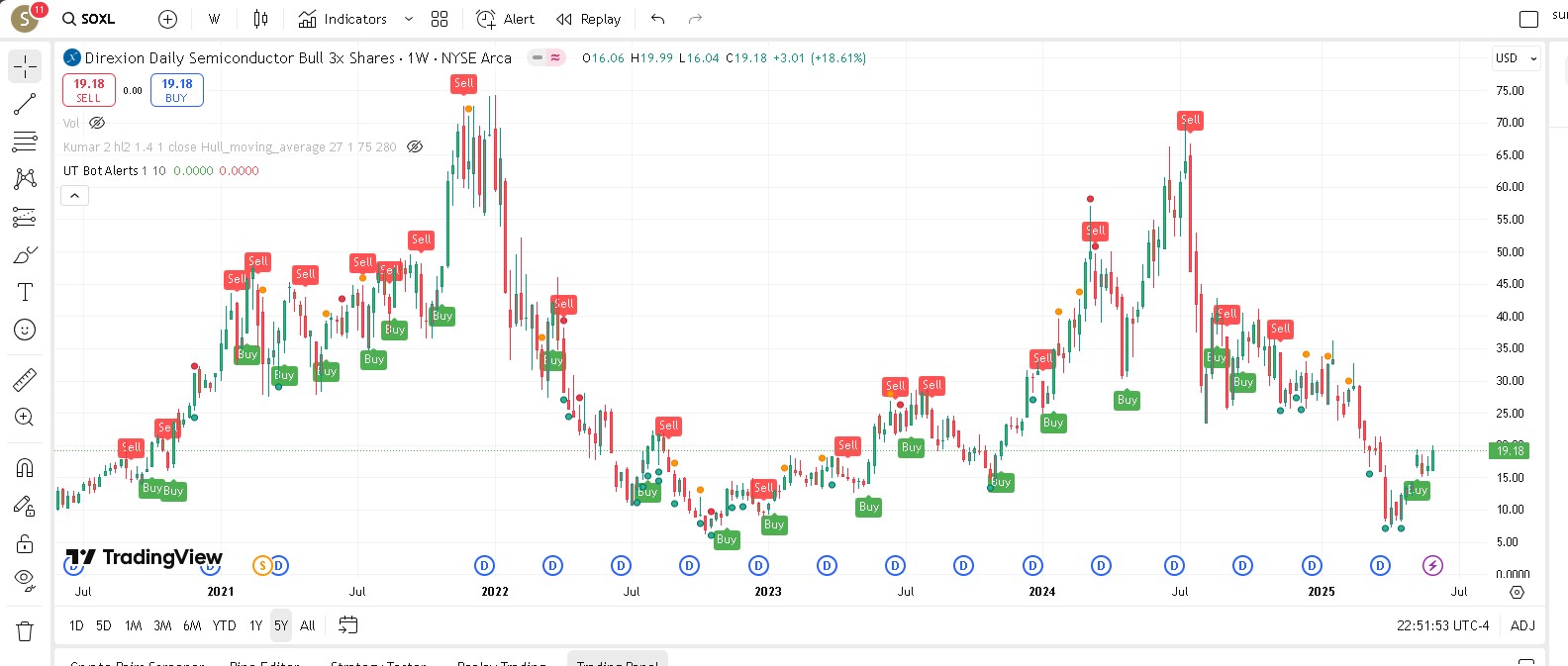 Warren Buffet Benjamin Graham Quality Types Stocks